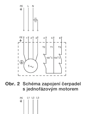 Schaltpläne für 1-Phasen- und 3-Phasen-Motoren