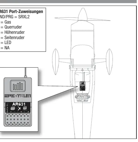 AR631 Port-Zuweisungen