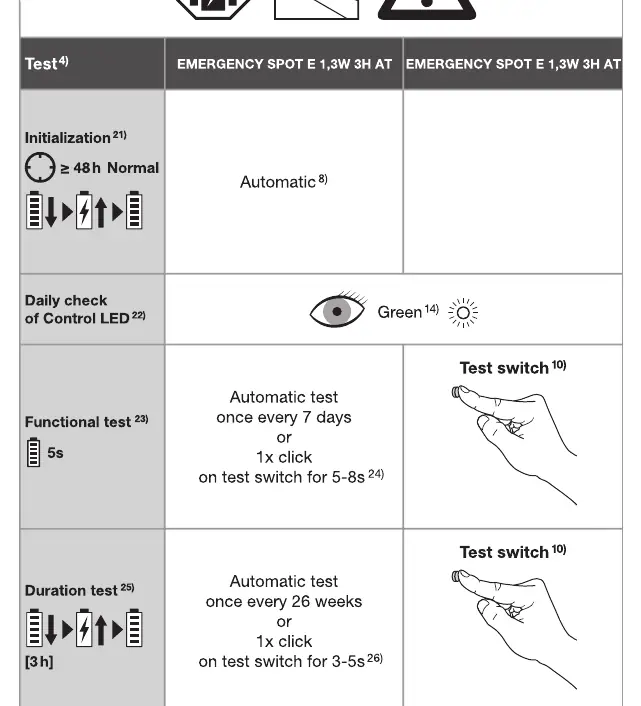 Tabelle der Testfunktionen
