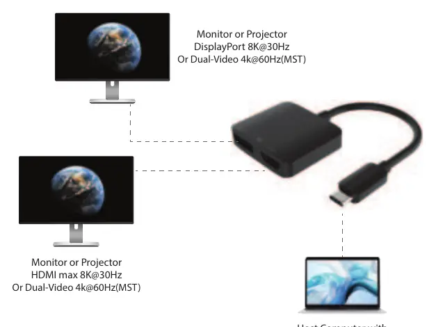 Anschlussdiagramm für den Adapter