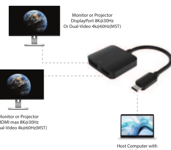 Anschlussdiagramm für Monitor oder Projektor