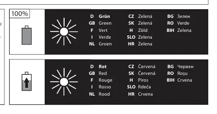 LED-Anzeige für Ladevorgang