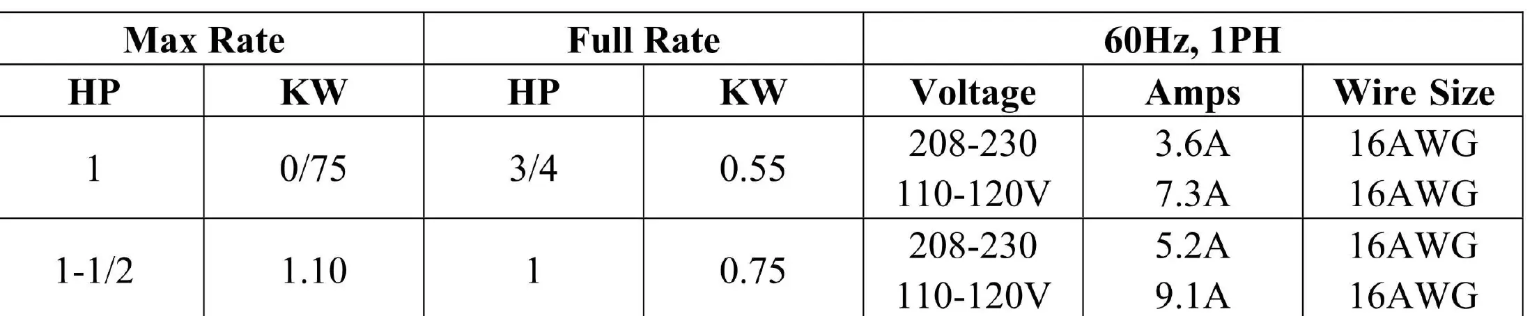 Elektrische Spezifikationen (Max Rate / Full Rate)