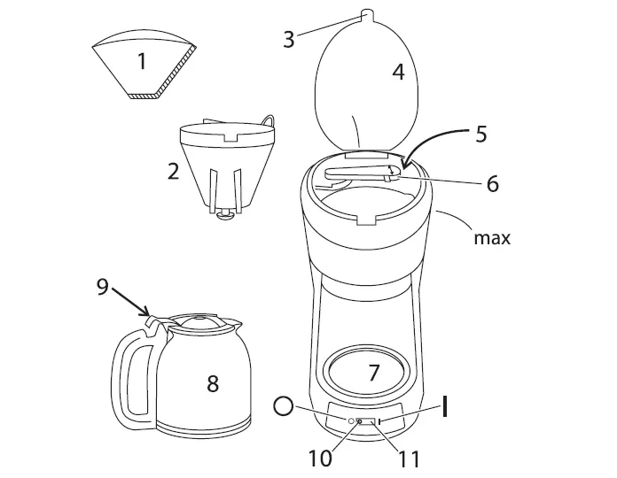 Diagramm der Kaffeemaschinen-Komponenten