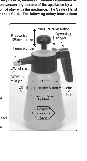 Diagramm des Handdrucksprühers mit Erläuterung der Bedienelemente