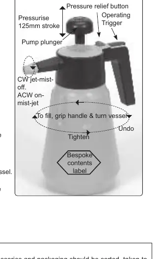 Bedienungselemente des Drucksprühers