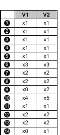 Teileliste für die Modelle V1 und V2