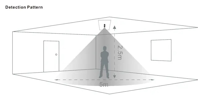 Erfassungsbereich des PIR-Sensors.