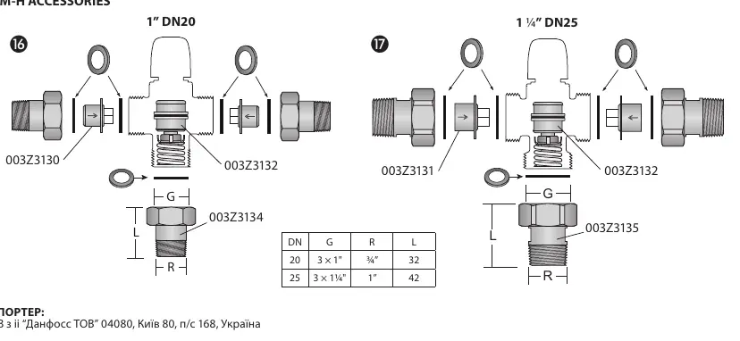 Zubehör-Sets für DN20 und DN25