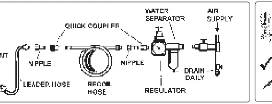Schema für den korrekten Luftanschluss