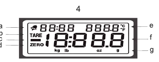Display-Symbole
