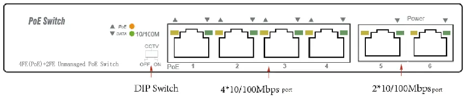 Vorderseite des Switches mit DIP-Schalter und Port-Layout