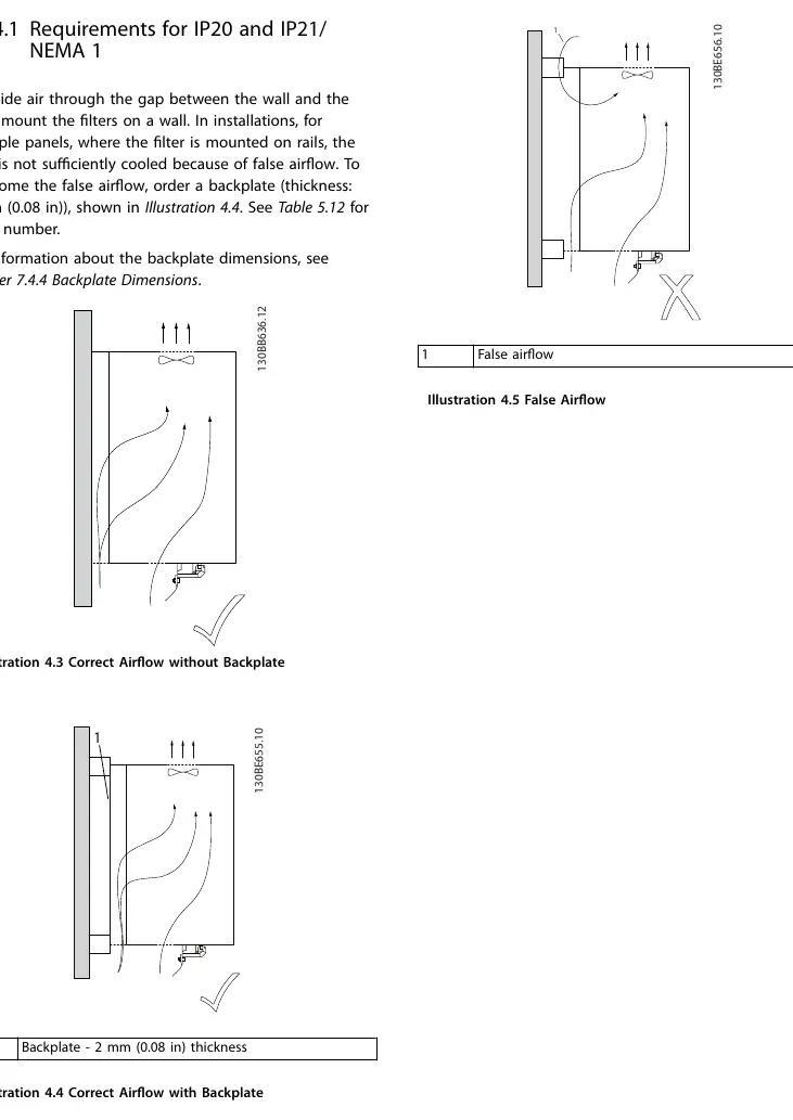 Airflow requirements