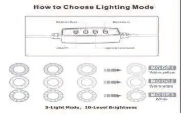 Steuerung der Lichtmodi und Helligkeit