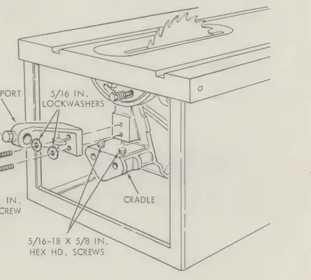 Installation des Sägeblattschutzes