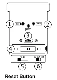 Diagramm der Rückseite mit Bedienelementen