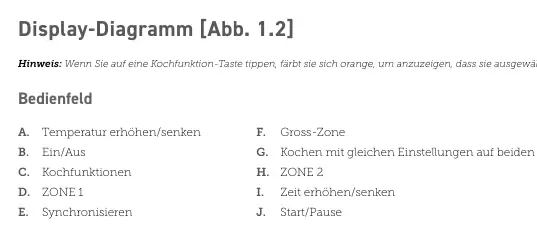 Bedienfeld und Display-Diagramm