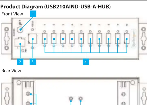 Vorder- und Rückansicht des USB-Hubs mit Port-Identifikation