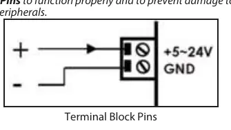 Anschlussdiagramm für den 2-Draht-Terminalblock