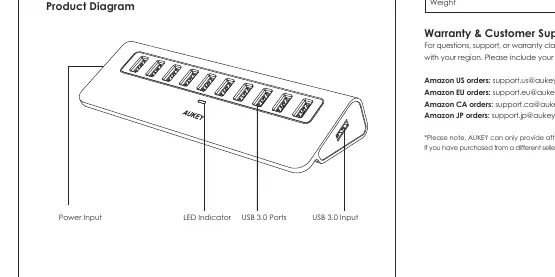Diagramm des AUKEY CB-H6 USB-Hubs mit Anschlüssen