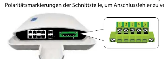 Anschlussdiagramm für den Terminalblock