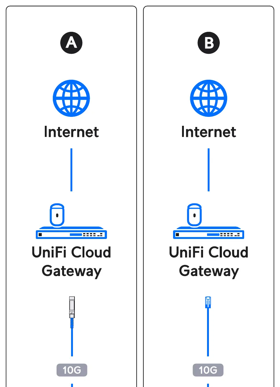 Anschluss des Netzkabels