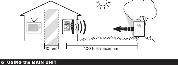 Empfohlene Platzierung der Haupteinheit und des Funksensors mit Abstandsangaben.