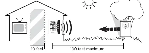 Diagramm zur Platzierung des Sensors