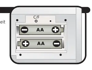 Batteriefach des Sensors