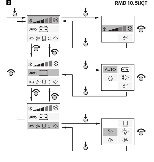 Menüführung für RMD 10.5(X)T