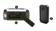 Diagramm der Powerbank-Anschlüsse und Funktionen