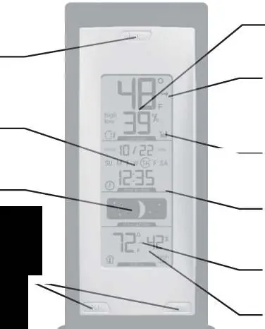 Übersicht der Funktionen und Display-Elemente