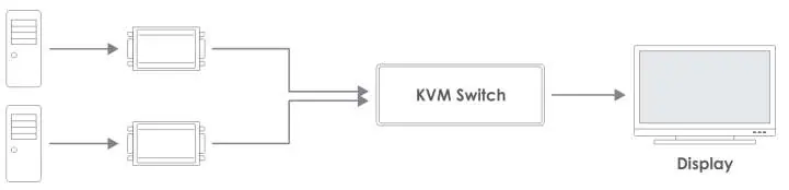 Anwendungsbeispiel mit einem Switch