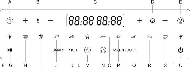 Bedienfeld-Layout