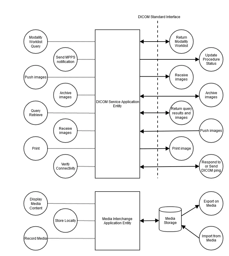 Datenflussdiagramm der Anwendung