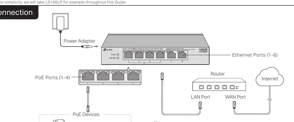 Anschlussdiagramm für den Switch