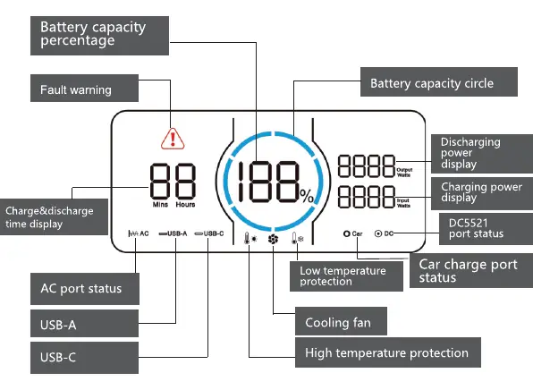 LCD-Display Beschreibung