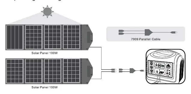 Anschluss von Solarpanels