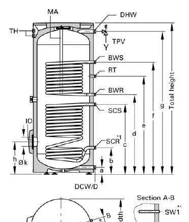 Abmessungen CVBB 79 USG