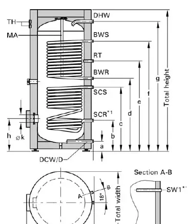 Abmessungen CVB 119 USG