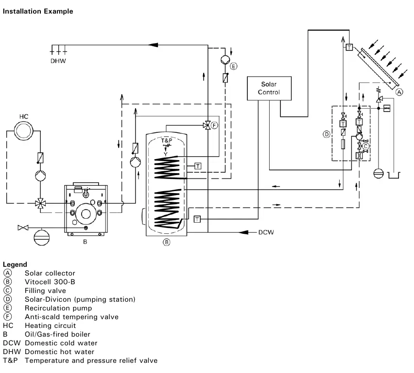 Installationsbeispiel Systemdesign