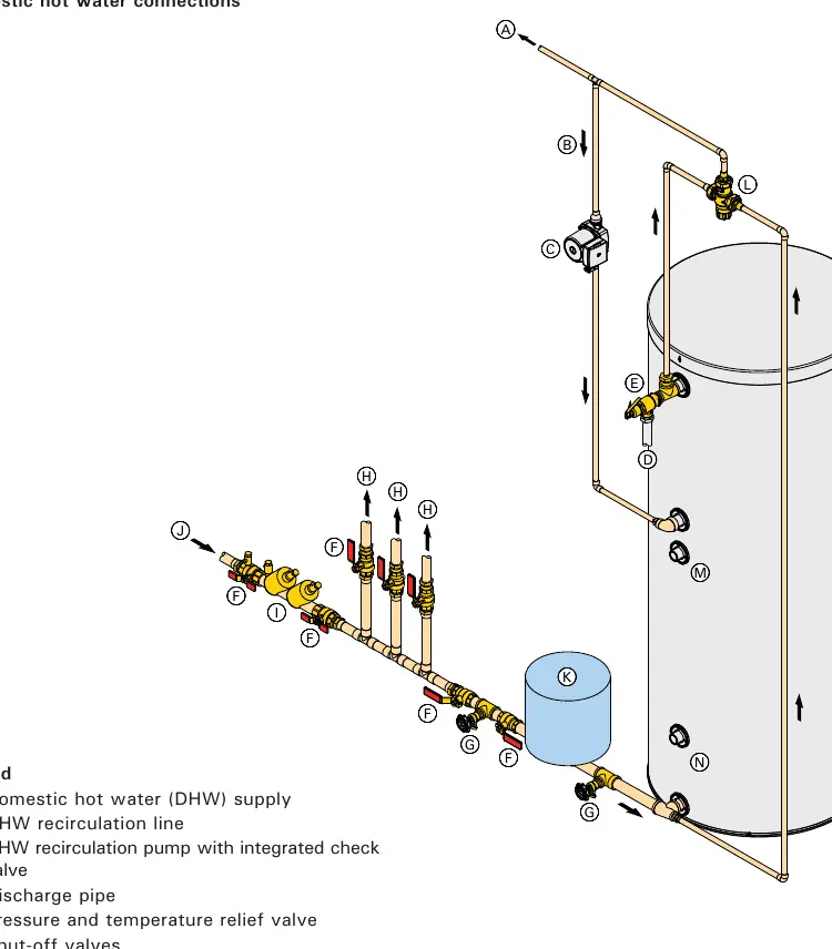 Installationsschema für Warmwasseranschlüsse
