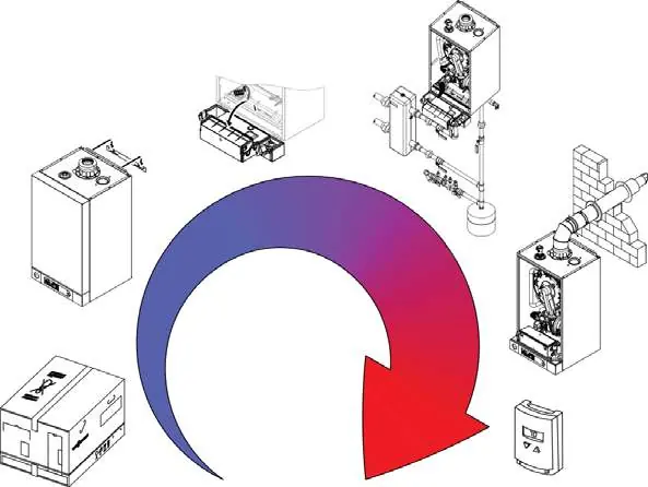 Rohrleitungsanschlüsse und Installationsschema