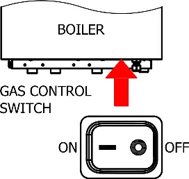 Position des ON/OFF-Schalters