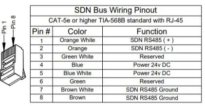 SDN-Bus-Verdrahtungsbelegung (Pinout)