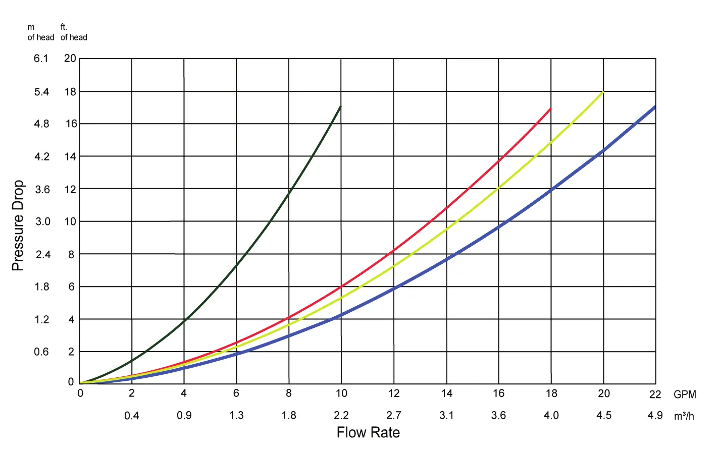 Druckverlustdiagramm