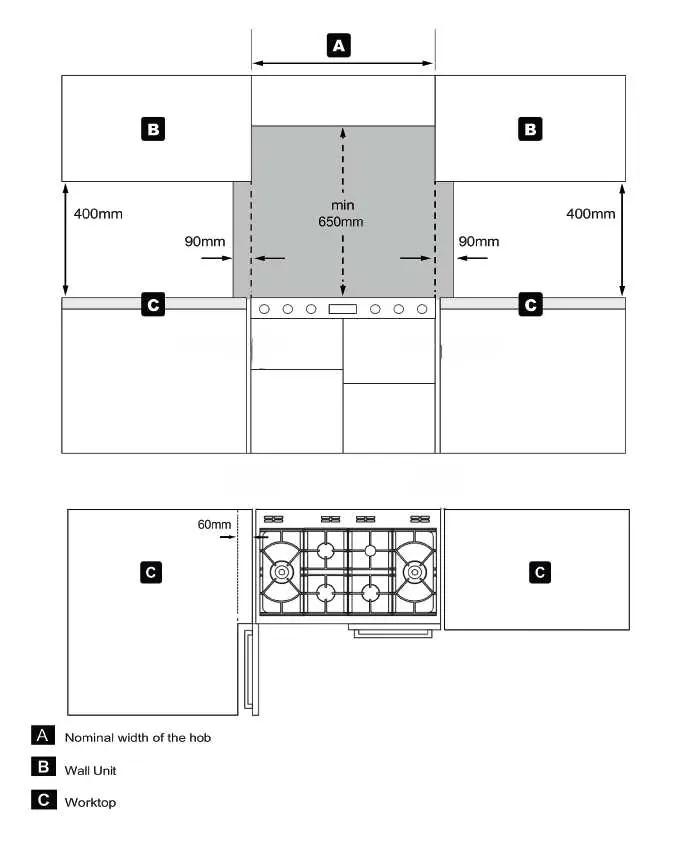 Diagramm der erforderlichen Abstände zu Schränken und Dunstabzugshauben