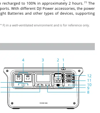 Anschlüsse und Bedienelemente der DJI Power 1000