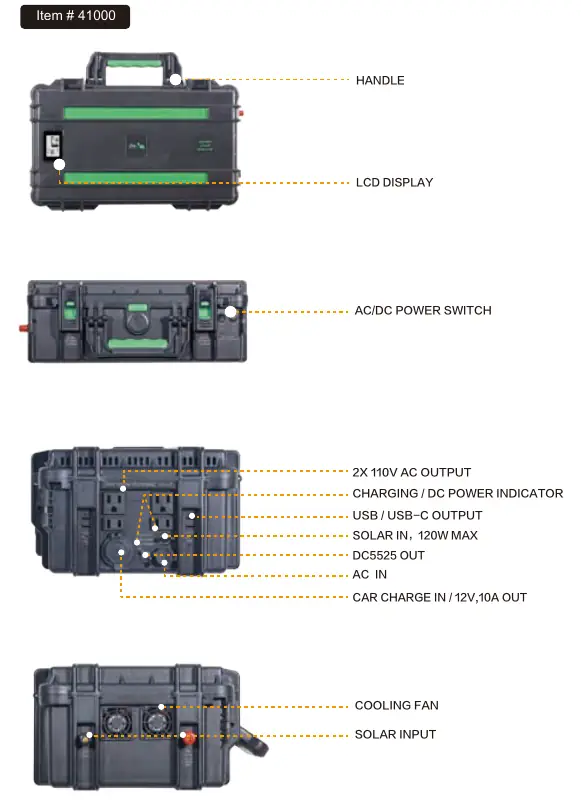Anschlüsse und Bedienelemente des Generators