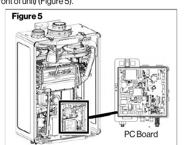 Position der PC-Platine im Gerät